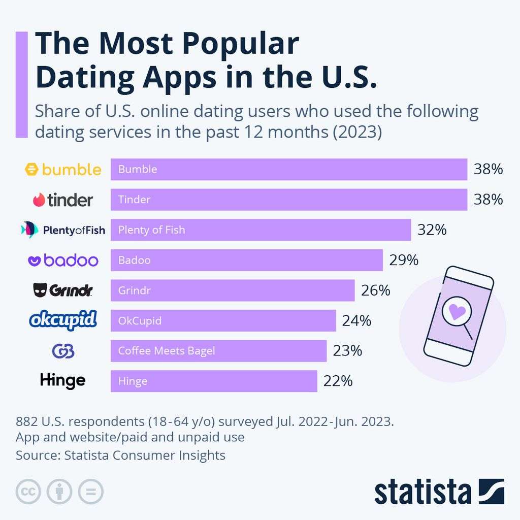 SofiaDate Reviews: Extensive Assessment Of A Perfect Internet Dating Site.