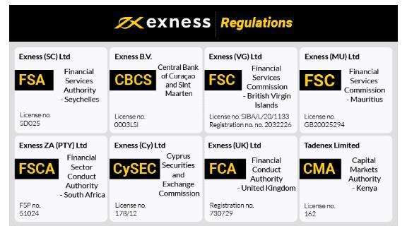 Step-by-Step Guide on How to Open Exness Account